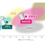 三洋化成工業，有機正極二次電池の開発に向けた研究が防衛装備庁の研究課題公募で採択