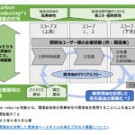 ENEOS,省エネルギー型バイオマス潤滑油・グリース「ENEOS GXシリーズ」を販売開始