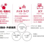 出光興産，韓国に先進マテリアル（高付加価値素材）事業の会社を設立