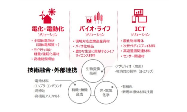 出光興産，韓国に先進マテリアル（高付加価値素材）事業の会社を設立