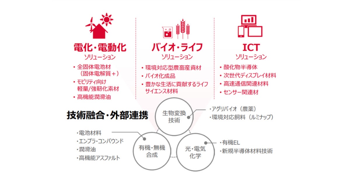 23_5_17_3 出光興産,韓国に先進マテリアル(高付加価値素材)事業の会社を設立