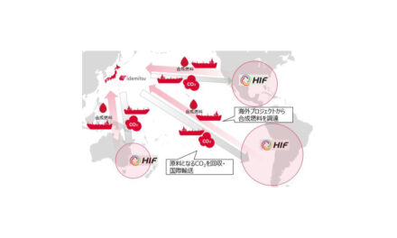 出光興産,HIF Global社と合成燃料分野の戦略的パートナーシップに関するMOUを締結