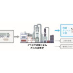 出光興産，廃棄物由来国産クリーン水素製造の事業化検討を開始
