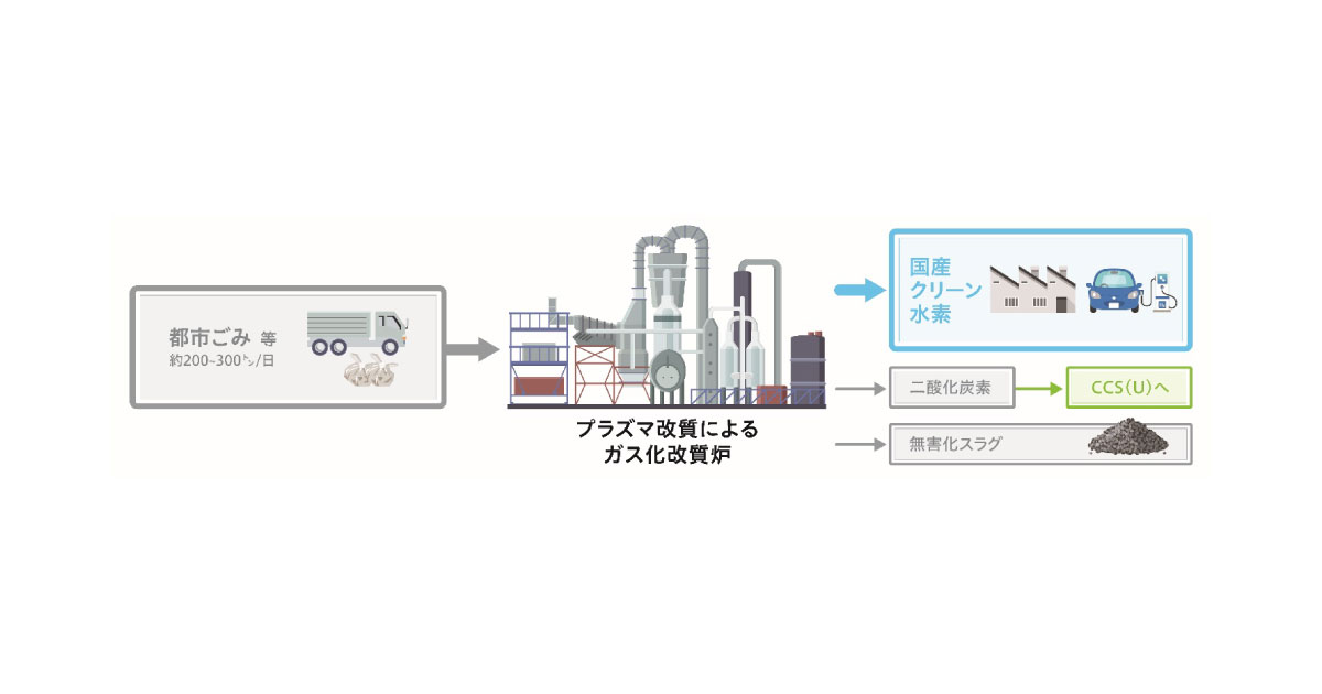 23_5_31_2 出光興産,廃棄物由来国産クリーン水素製造の事業化検討を開始