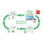 ENEOS,サントリー,協栄産業,SSで使用済みペットボトル回収・再資源化の実証を開始