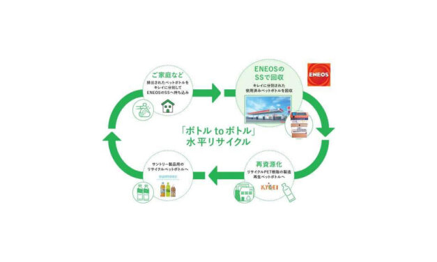ENEOS，サントリー，協栄産業，SSで使用済みペットボトル回収・再資源化の実証を開始