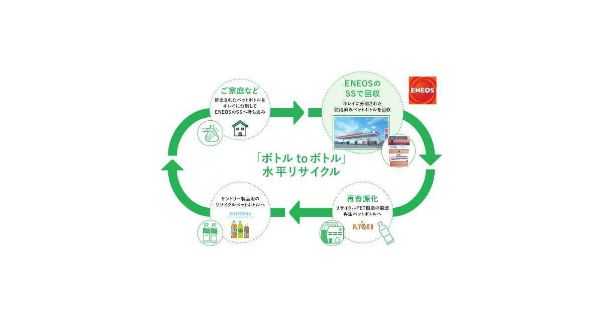 ENEOS，サントリー，協栄産業，SSで使用済みペットボトル回収・再資源化の実証を開始