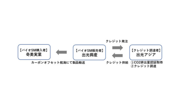 出光興産，バイオ化学品輸送のカーボンオフセットを実施