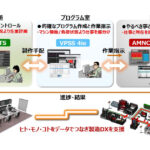 アマダ，製造現場を支援するDXソリューション「LIVLOTS」を販売開始