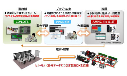 アマダ，製造現場を支援するDXソリューション「LIVLOTS」を販売開始