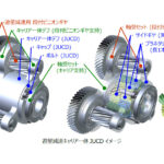 ジェイテクト,遊星減速キャリア一体「JTEKT Ultra Compact Diff.™」を新開発