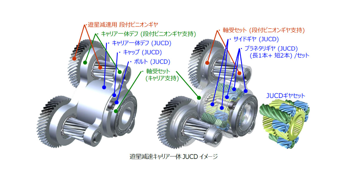 23_6_14_5 遊星減速キャリア一体「JTEKT Ultra Compact Diff.(TM)」-ジェイテクト