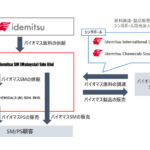 出光興産，マレーシアでの化学品製造において「ISCC PLUS認証」を取得
