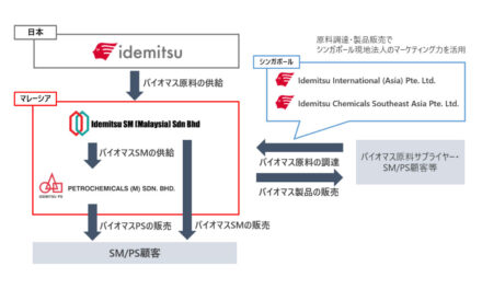 出光興産,マレーシアでの化学品製造において「ISCC PLUS認証」を取得