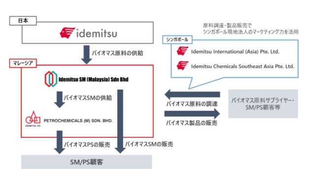 出光興産，マレーシアでの化学品製造において「ISCC PLUS認証」を取得