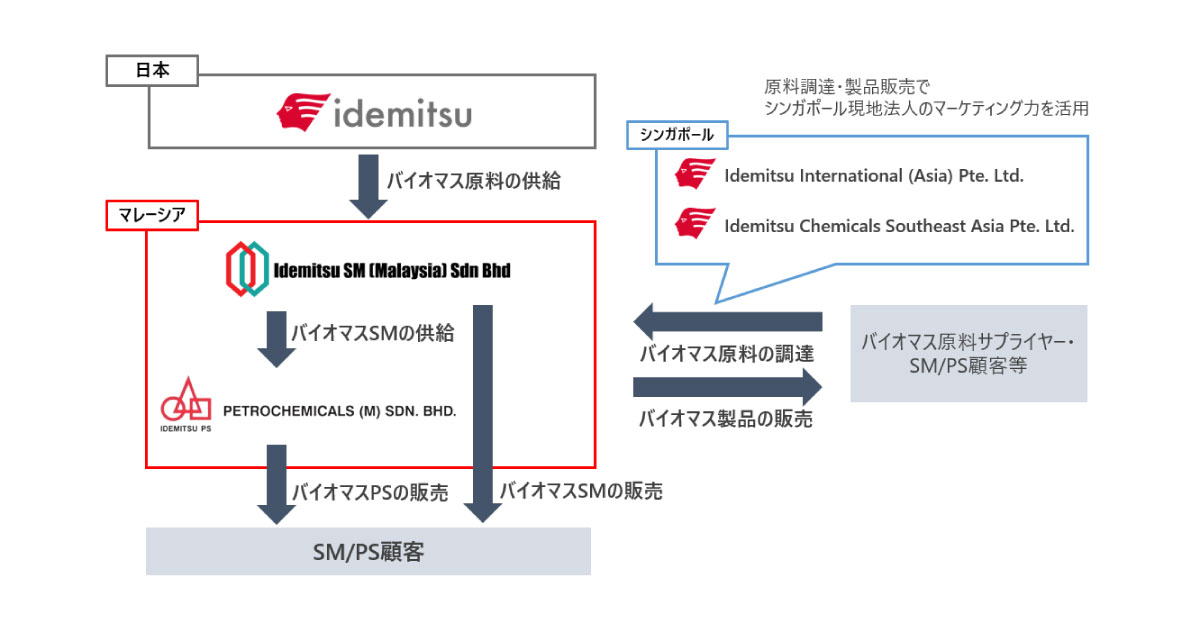 23_6_7_2 出光興産,マレーシアでの化学品製造において「ISCC PLUS認証」を取得
