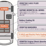 出光興産,e-Axle,電子機器,バッテリーシステムに使用可能なオイルを新開発