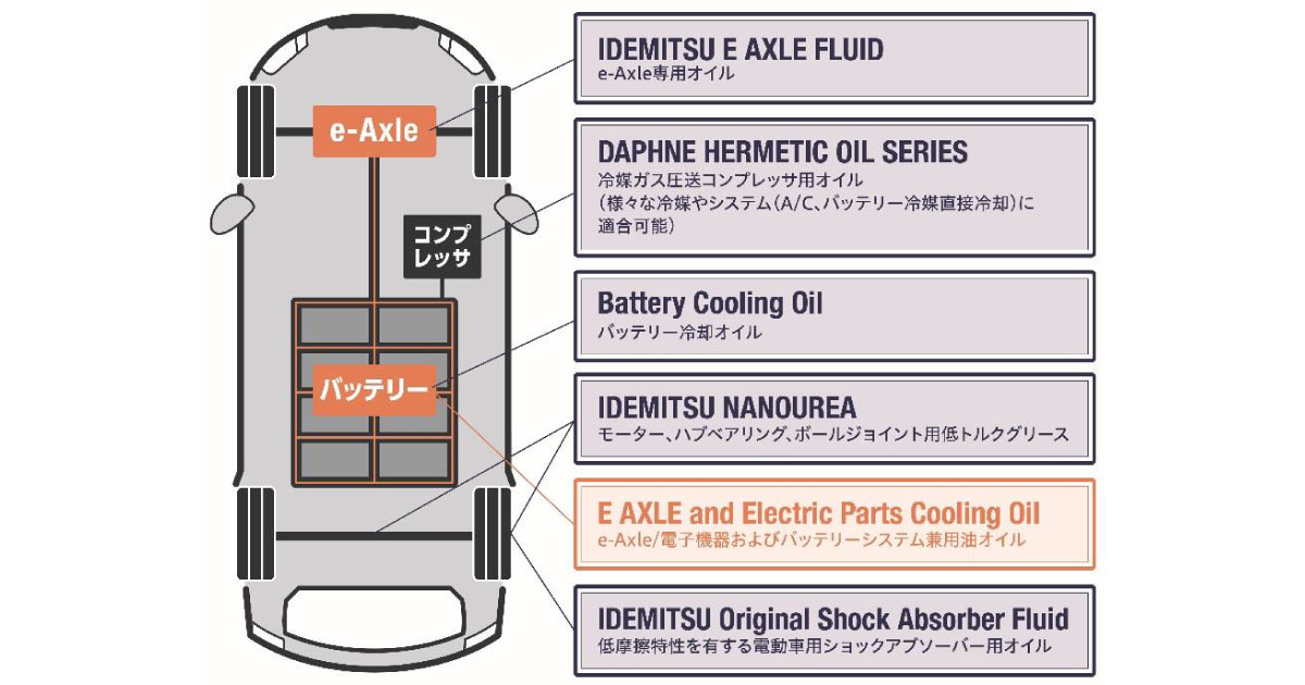 出光興産，E AXLE and Electric Parts Cooling Oilを開発