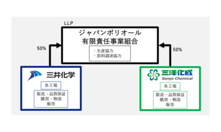 三井化学と三洋化成工業,PPG生産における有限責任事業組合(LLP)を設立