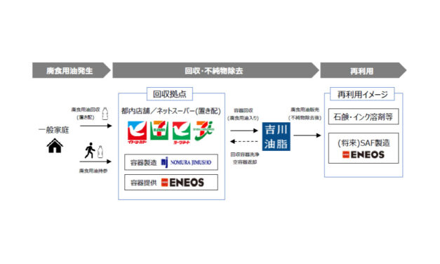ENEOS，東京都の廃食用油回収促進に係る事業へ参画を発表
