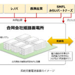 出光興産，電力需給の安定につながる系統用蓄電池事業へ参入