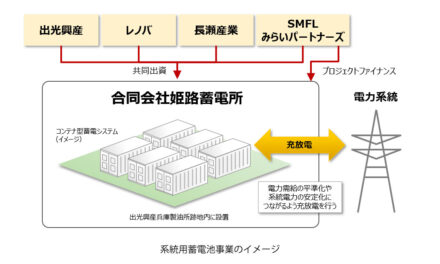 出光興産,電力需給の安定につながる系統用蓄電池事業へ参入