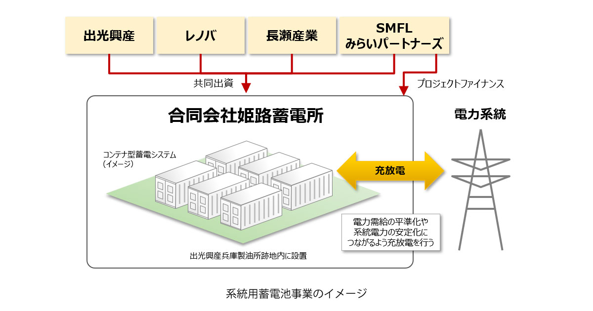 23_9_20_4 出光興産,電力需給の安定につながる系統用蓄電池事業へ参入