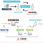 ENEOS，サントリー，三菱商事，サステナブルPET樹脂のサプライチェーンを構築