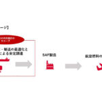 出光興産,LOPSと持続可能な航空燃料の原料調達に関して共同検討を実施