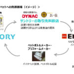 ENEOSとサントリーホールディングス，国内での廃食油調達で協業