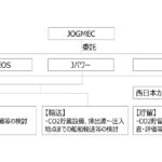 ENEOS,JX石油開発,電源開発,2023年度「先進的CCS事業の実施に係る調査」を受託