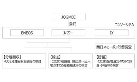 ENEOS,JX石油開発,電源開発,2023年度「先進的CCS事業の実施に係る調査」を受託