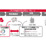 出光興産，神戸大学に「出光バイオものづくり共同研究部門」を設立