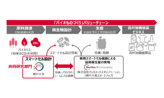 出光興産，神戸大学に「出光バイオものづくり共同研究部門」を設立
