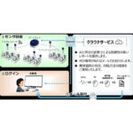 NSKがワイヤレスソリューションと診断士による状態監視支援を2024年1月から開始