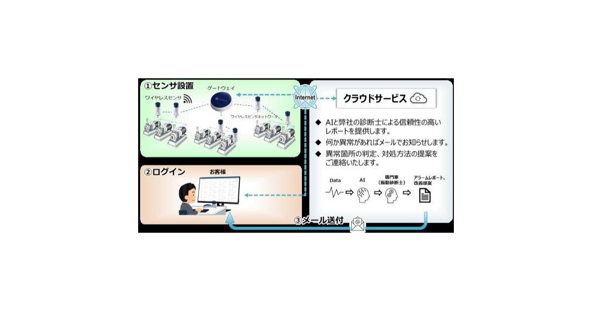23_11_29_6 ワイヤレスソリューションと診断士による状態監視支援を2024年1月から開始-日本精工