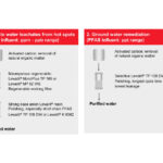 ランクセスがPFASを効率的に除去するイオン交換樹脂製品群を拡充