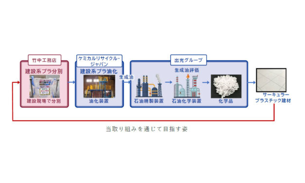出光興産，竹中工務店と建設系使用済みプラスチックの再資源化に向けた実証実験を開始