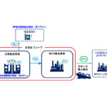 ENEOS,SEDCエナジー,住友商事,水素事業における共同開発契約を締結
