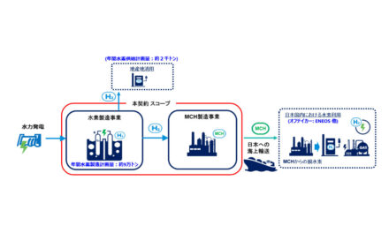 ENEOS,SEDCエナジー,住友商事,水素事業における共同開発契約を締結
