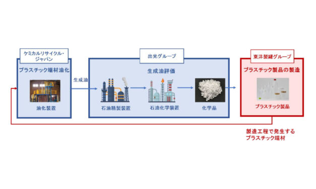 出光興産，東洋製罐グループとプラスチック端材の再資源化に向けた実証実験を開始