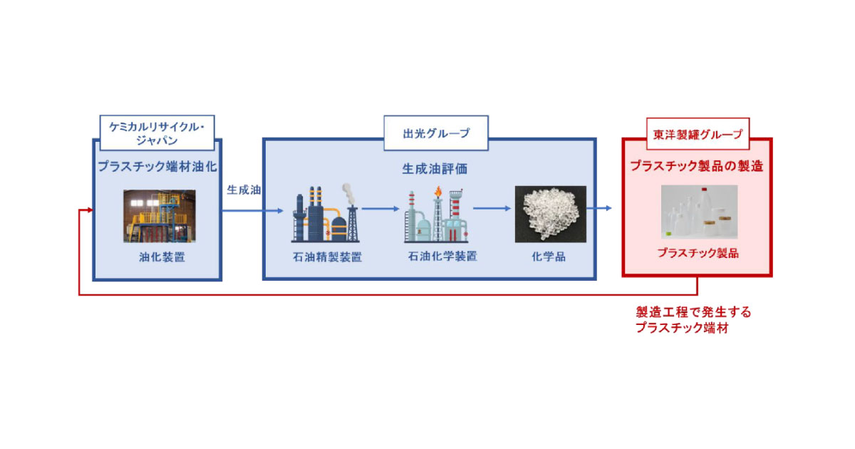 24_2_14_5 出光興産,東洋製罐グループとプラスチック端材の再資源化に向けた実証実験を開始