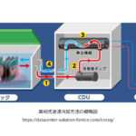ENEOS，環境負荷低減に貢献する液浸冷却液「ENEOS IXシリーズ」の販売を開始