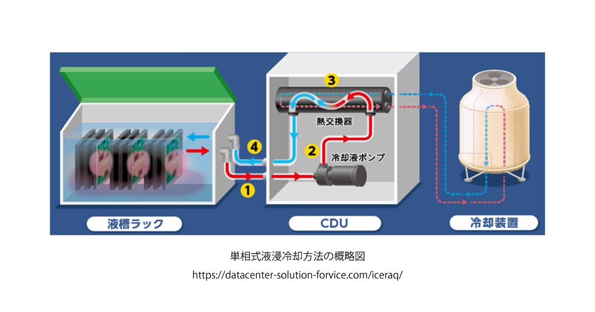 24_2_21_1 ENEOS,環境負荷低減に貢献する液浸冷却液「ENEOS IXシリーズ」の販売を開始