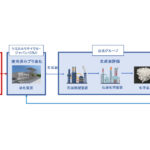 出光興産とJNCエンジニアリング，装置建設時の使用済みプラスチック再資源化に向けた取り組みを開始