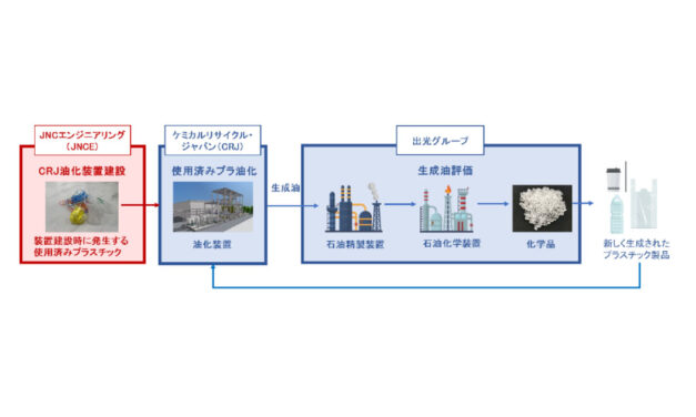 出光興産とJNCエンジニアリング，装置建設時の使用済みプラスチック再資源化に向けた取り組みを開始