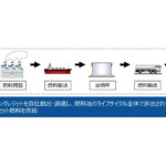 ENEOS，カーボンオフセット燃料の販売を開始