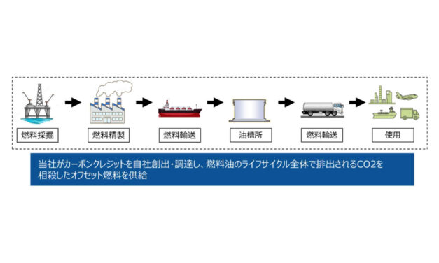 ENEOS，カーボンオフセット燃料の販売を開始
