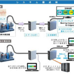 NTN，軸受診断エッジアプリケーションの販売を開始