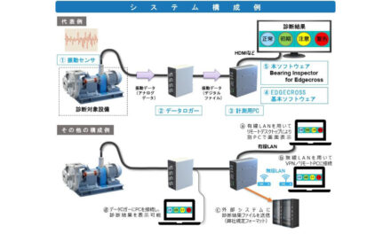 NTN,軸受診断エッジアプリケーションの販売を開始